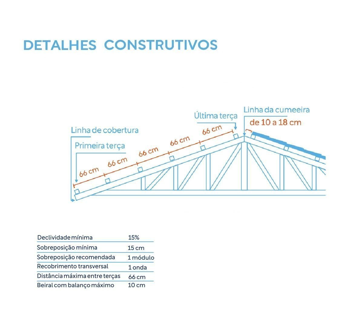 Telha Plan PVC 3,30 x 0,88 cm 06 Ondas Afort - Imagem 9